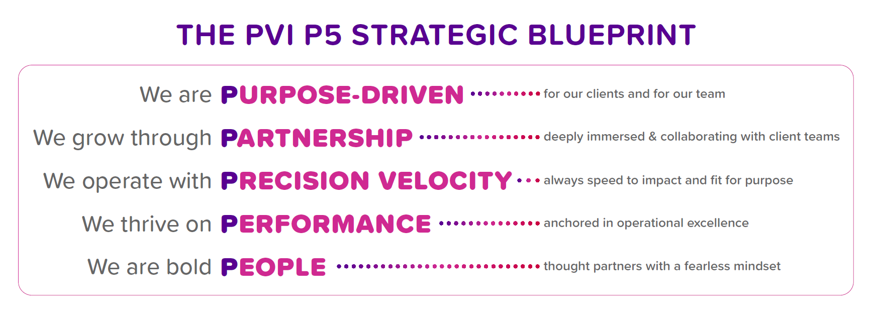 The PVI P5 Strategic Blueprint